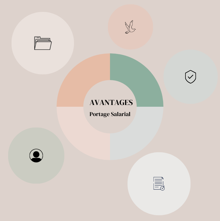 Avantages Avantages